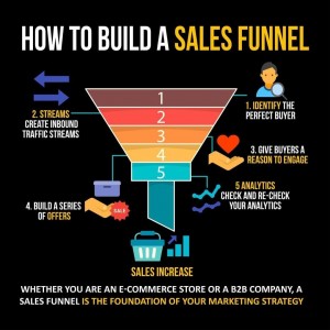 Funnel Marketing